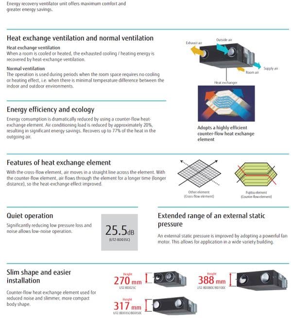 Fujitsu Air Conditioning UTZBD050C Energy Recovery Ventilator 500m3/h 240V~50Hz
